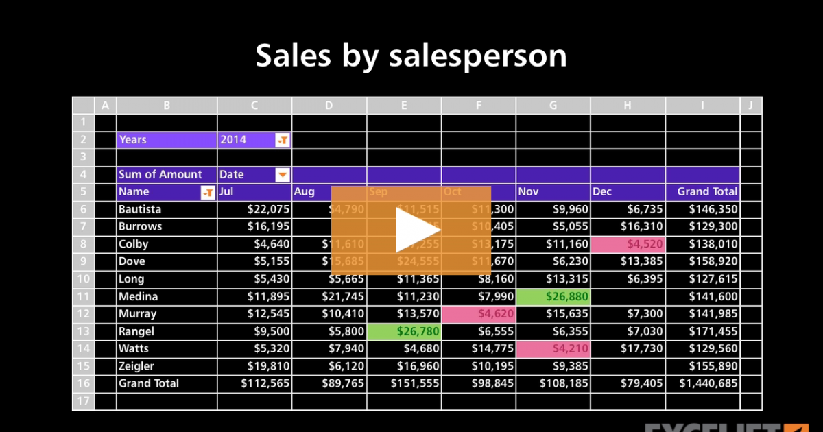 pivot-table-example-sales-by-sales-person-exceljet-hot-sex-picture